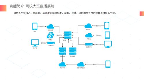 融云 x Meetup 全國巡回技術(shù)沙龍圓滿收官 通信云技術(shù)與自動(dòng)控制的融合盛宴