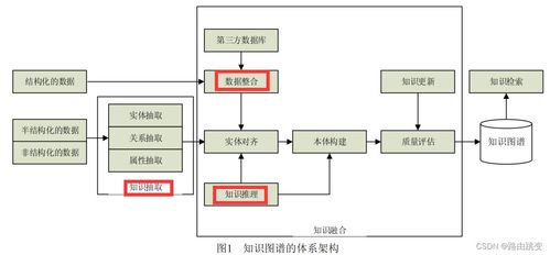 知識(shí)圖譜技術(shù)綜述及其在通信與自動(dòng)控制領(lǐng)域的應(yīng)用研究