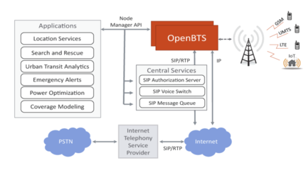 SIM卡流量通信的中間人攻擊原理與基礎軟件服務
