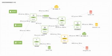 云智慧透視寶 全棧性能監(jiān)控及管理，賦能企業(yè)數(shù)字化轉(zhuǎn)型
