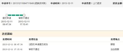 電商購(gòu)物糾紛解析 當(dāng)商品不符時(shí)如何維護(hù)權(quán)益？