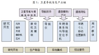北斗系統(tǒng)全面升級(jí)，計(jì)算機(jī)系統(tǒng)服務(wù)產(chǎn)業(yè)鏈迎發(fā)展新機(jī)遇