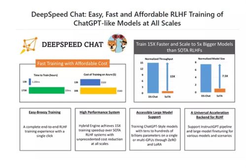 微軟開源DeepSpeed Chat 加速ChatGPT類大語(yǔ)言模型訓(xùn)練，賦能AI基礎(chǔ)服務(wù)創(chuàng)新