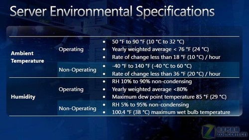 微服務(wù)器當(dāng)?shù)?，云端基?微軟基礎(chǔ)服務(wù)器與系統(tǒng)服務(wù)架構(gòu)揭秘