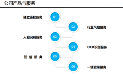 云鑒發(fā)票核驗 提升電信業(yè)務合規(guī)經營與財務管理效率的智能化解決方案